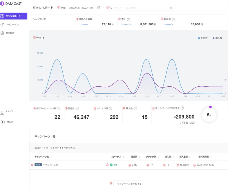 DC_dashboard