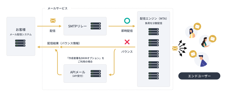 mail-relay-service_image