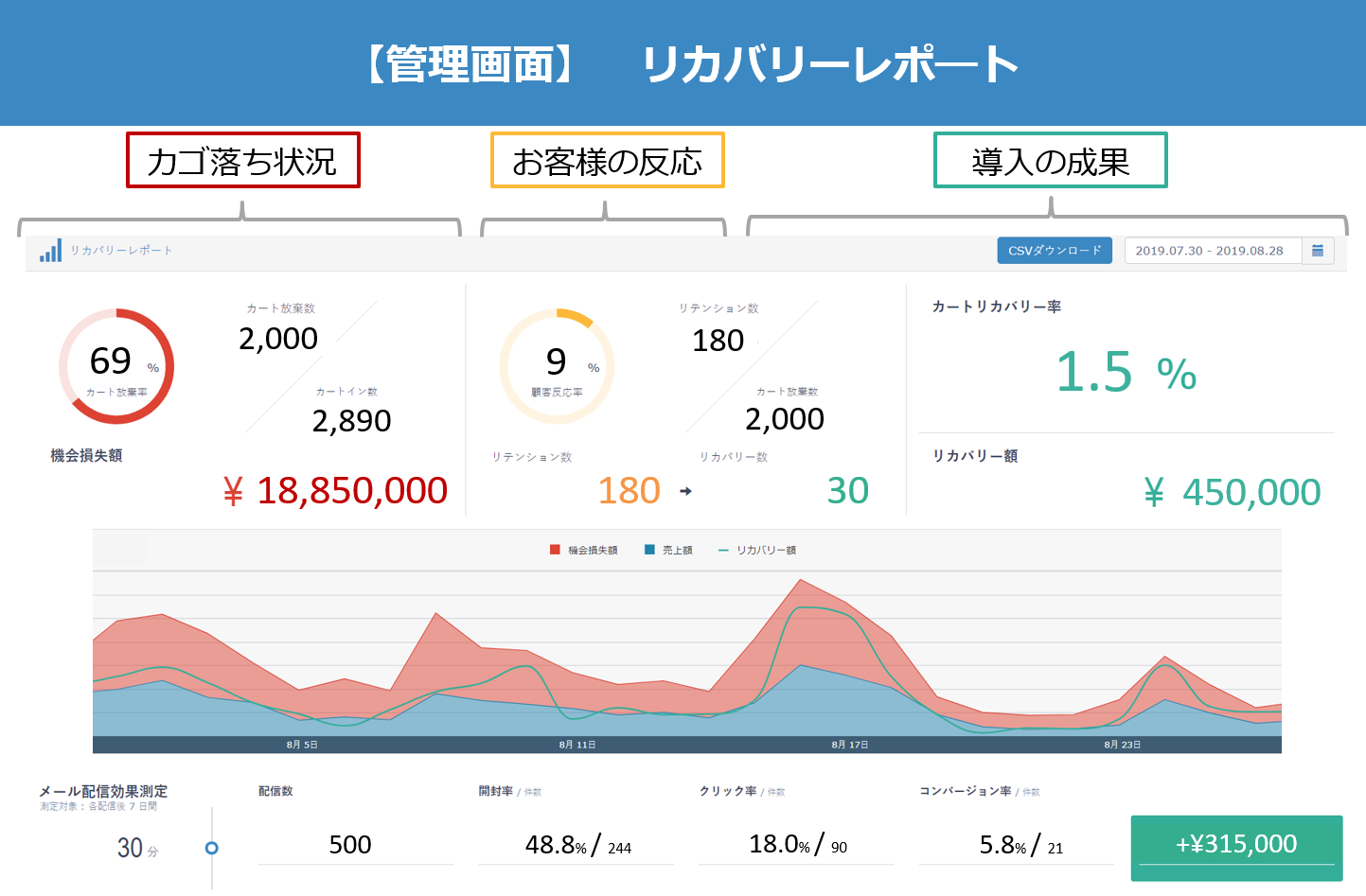 レポート