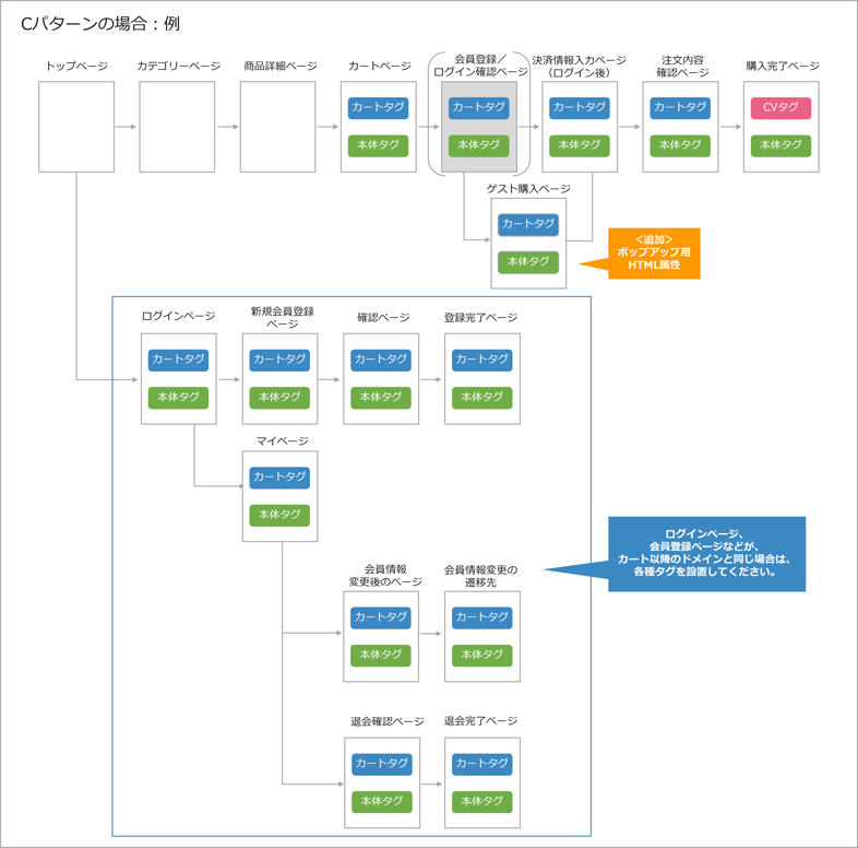 C_pattern