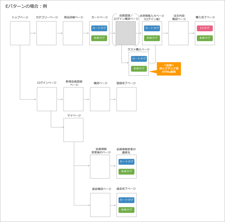 E_pattern