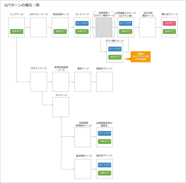 G_pattern