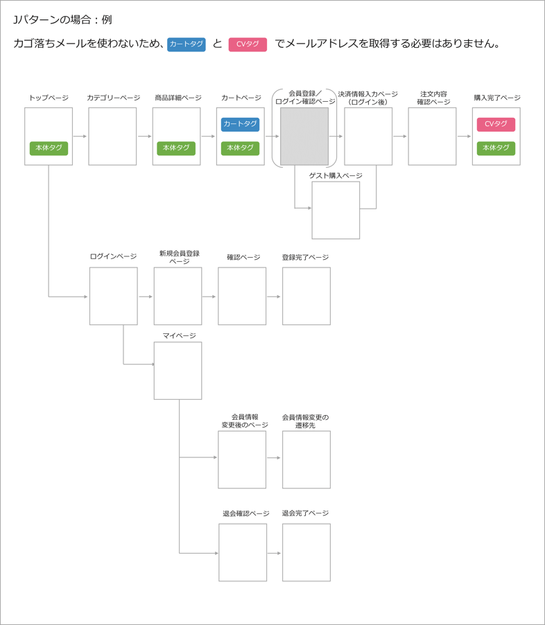 J_pattern