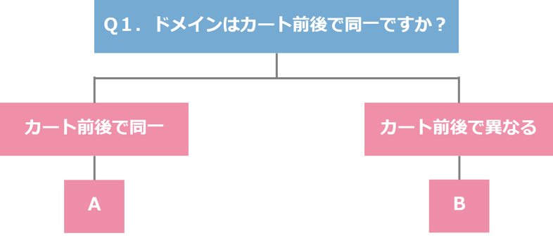 chart1