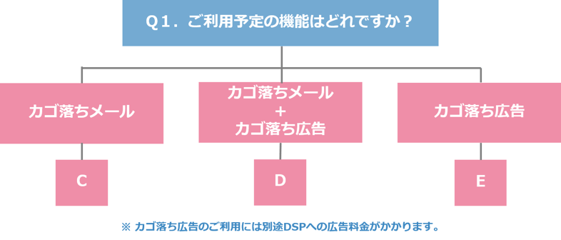 chart2