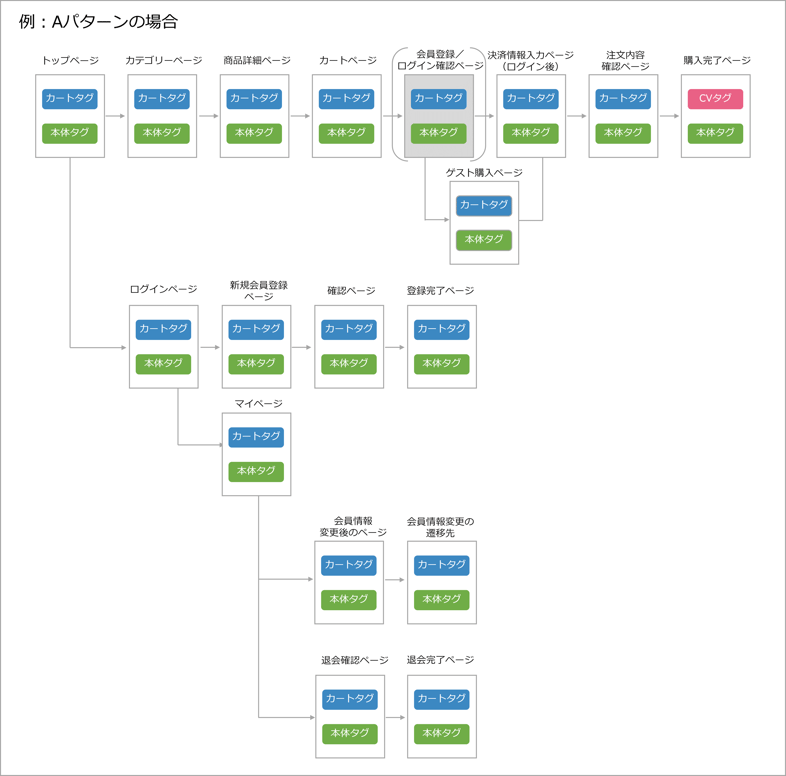 pattern_A