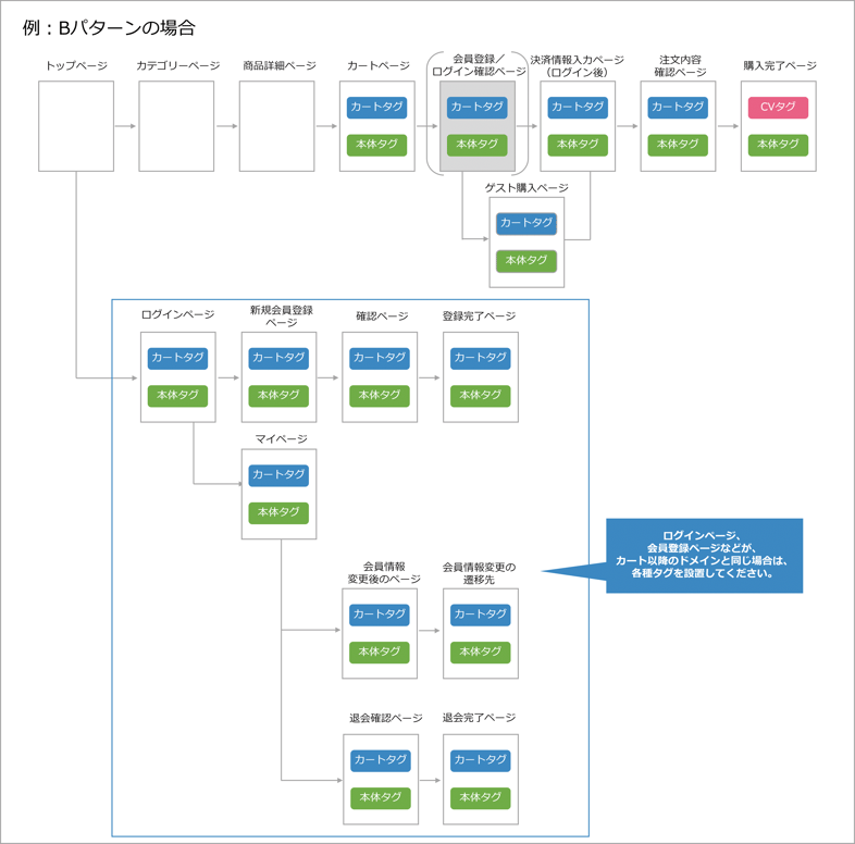 pattern_B