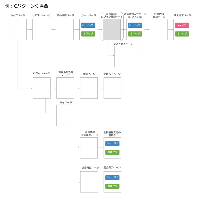 pattern_C