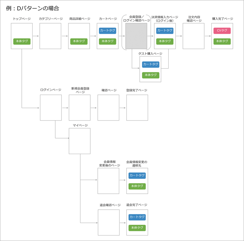 pattern_D