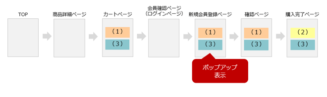 Amazon Pay ポップアップ設置するタグについて｜ご利用 
