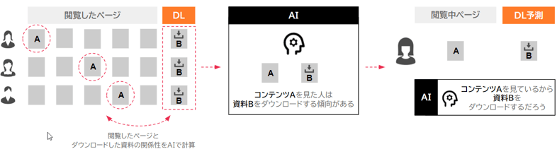 re-ai01-cv