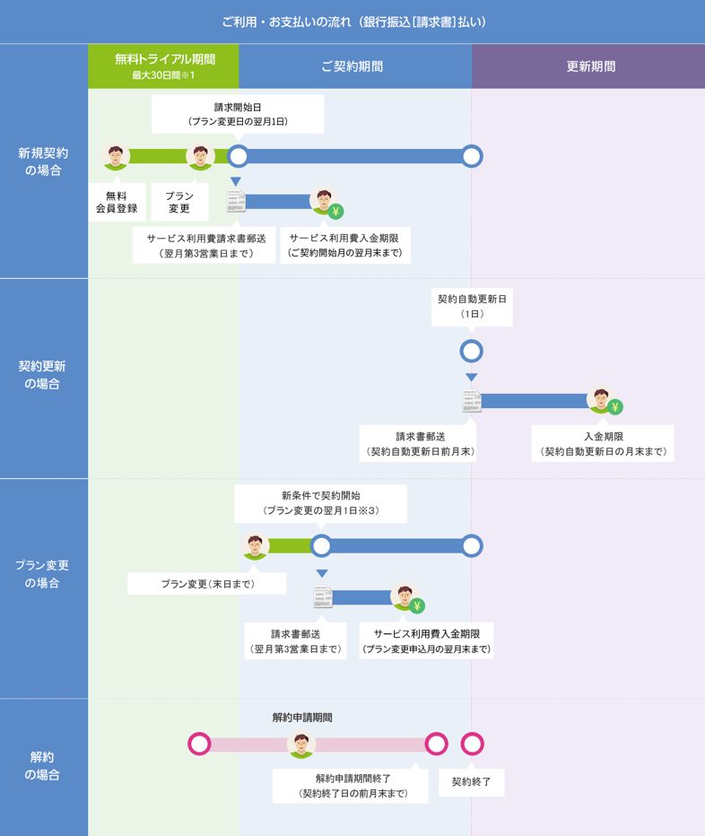 ST_flow_bank (2)