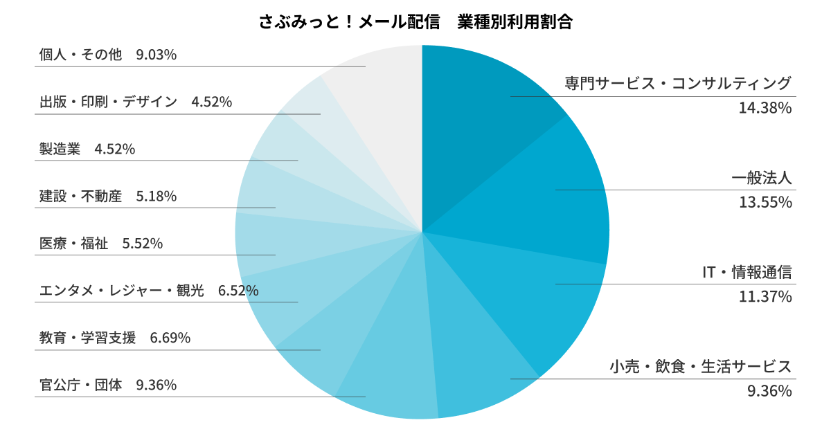 industry-usage-survey-1200-630