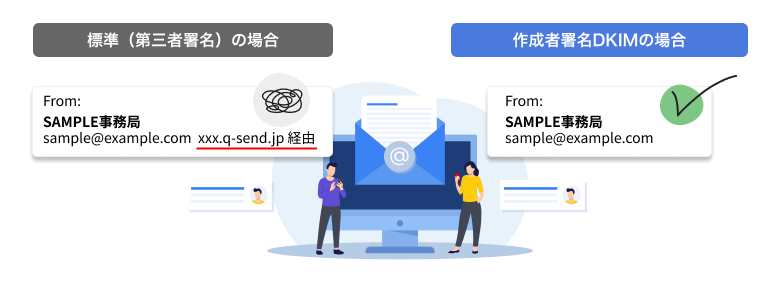 function_dkim_sample