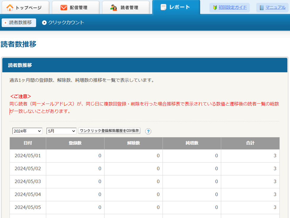 user_report