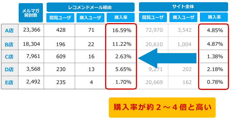 blog_recomail_02