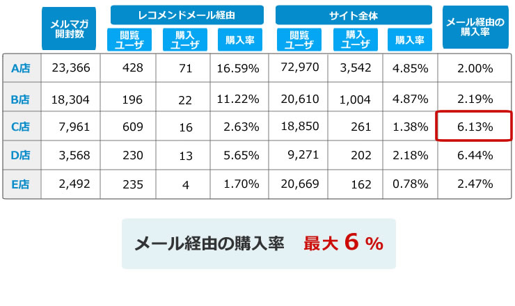 blog_recomail_04