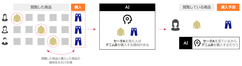 re-ai01-cv