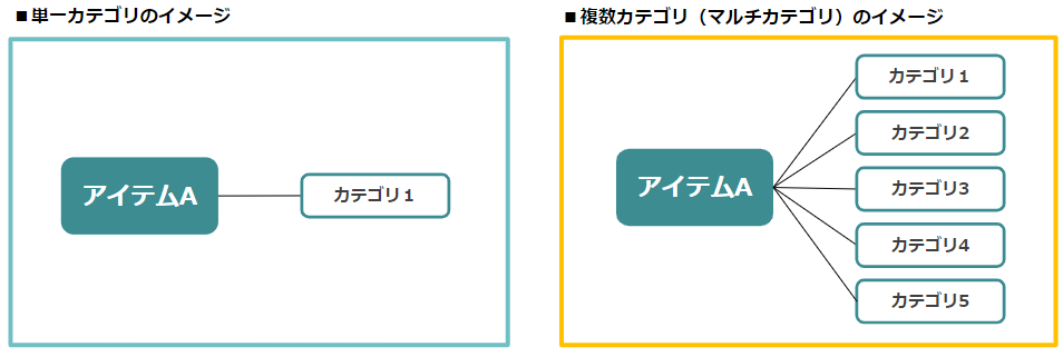 multiーcategory_01