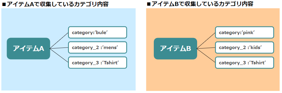 multiーcategory_02