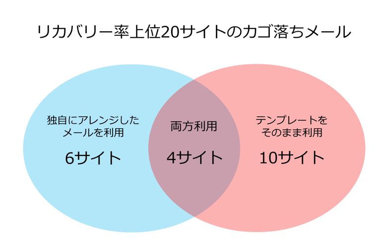 blog_Venn_diagram