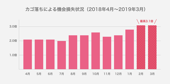 part2_graph