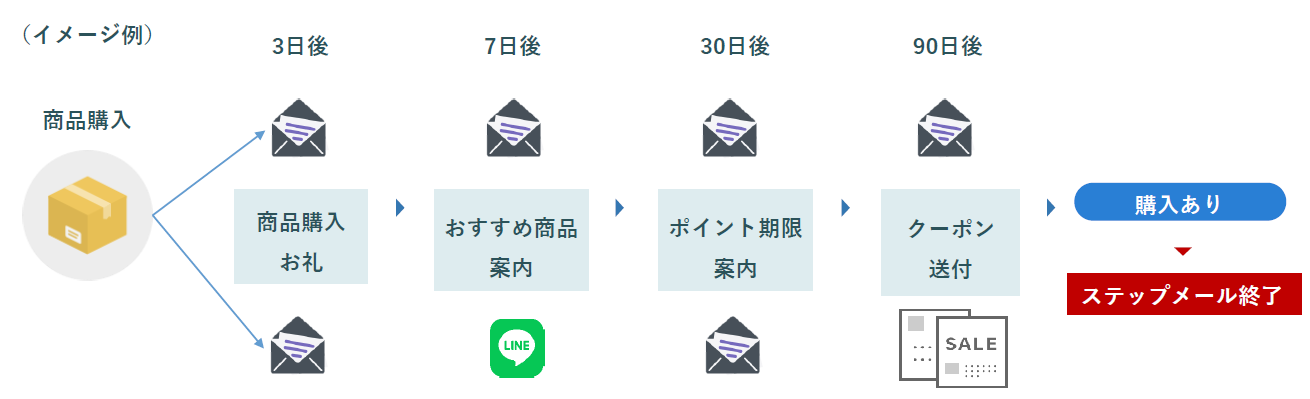 step_img