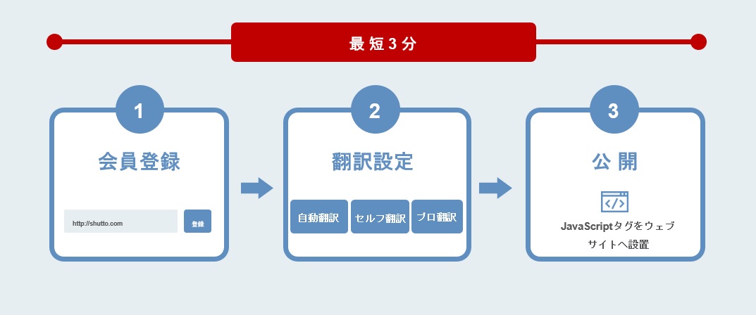 CP用LP_shutto翻訳_概要_2