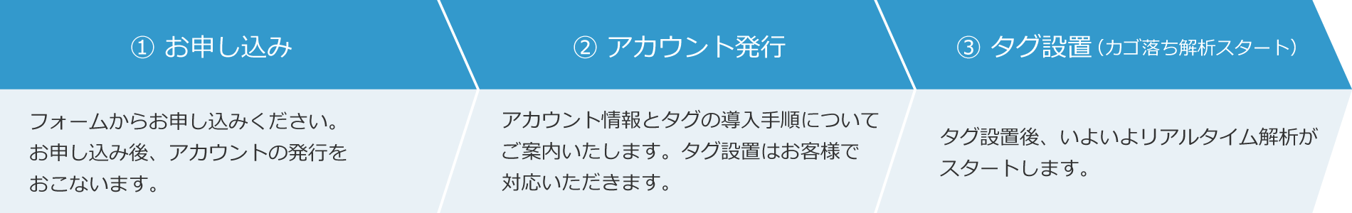 flow_free1