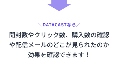 開封数やクリック数、購入数の確認や配信メールのどこが見られたのか 効果を確認できます！