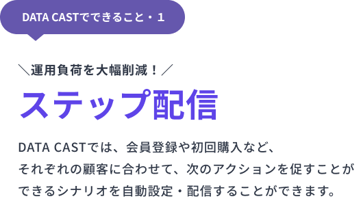 運用負荷を大幅削減！ステップ配信。DATA CASTでは、それぞれの顧客に合わせたタイミングでお客様への適切なアプローチが可能です！
