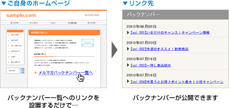 バックナンバー一覧へのリンクを設置するだけで･･･バックナンバーが公開できます