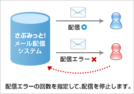 配信メールの回数を指定して、配信を停止します。