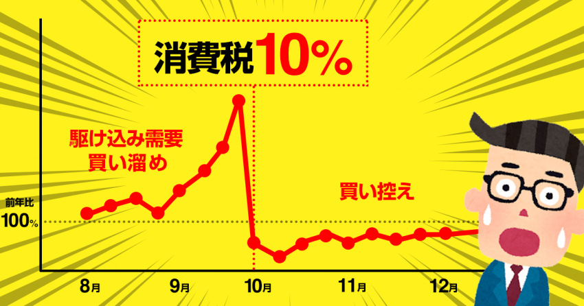 消費税アップ直前！ECサイトの「駆け込み需要・買い溜め」＆「買い控え」対策できていますか？