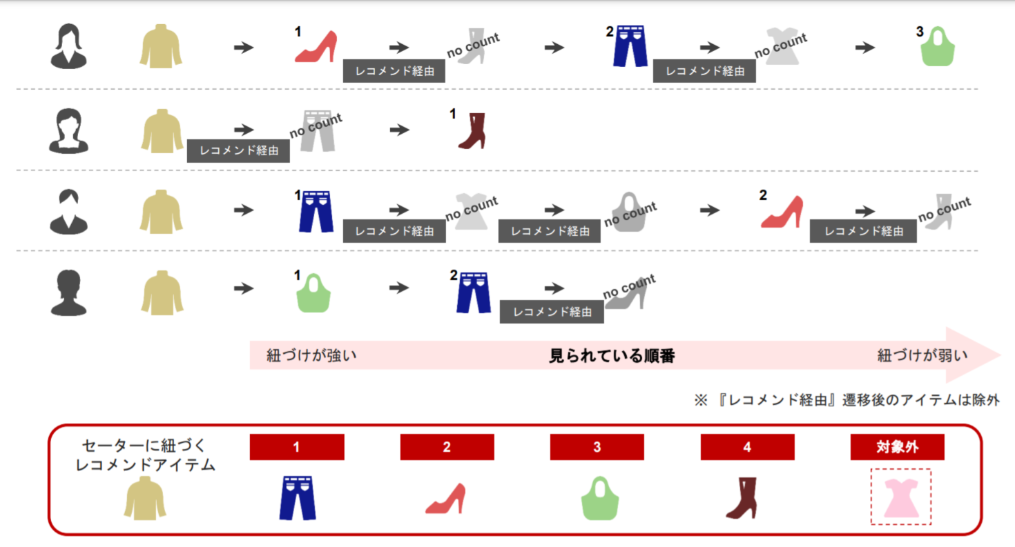 ロジックイメージ